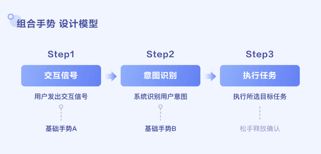 视频便捷手势 交互设计探索 副本 - 图4
