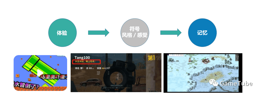 交互设计干货别错过！如何打造极致的玩家游戏体验？ - 图13