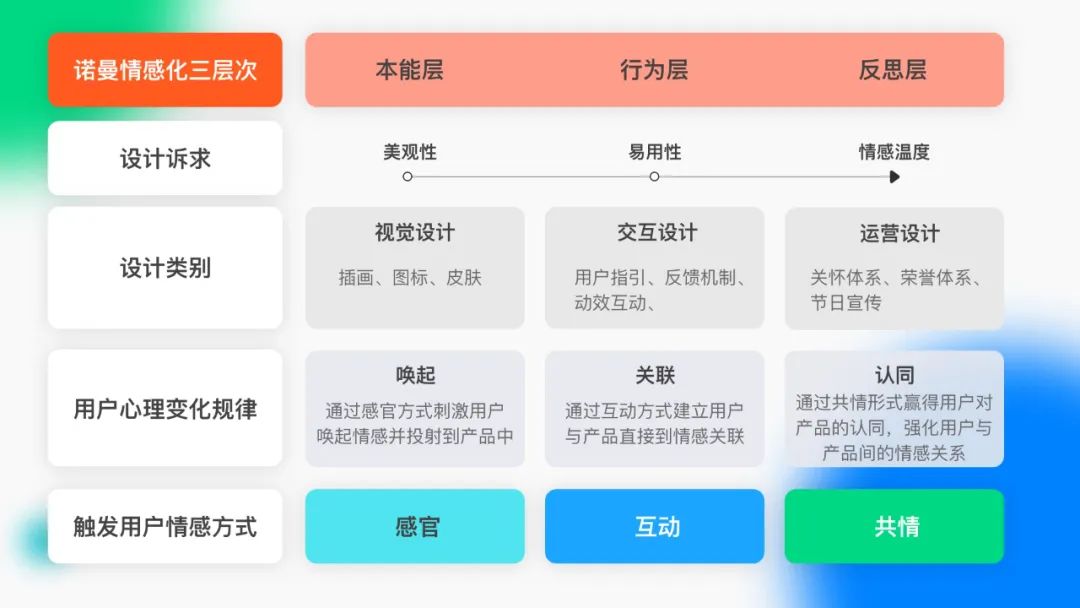6个技巧让你的设计俘获用户的心 - 图8