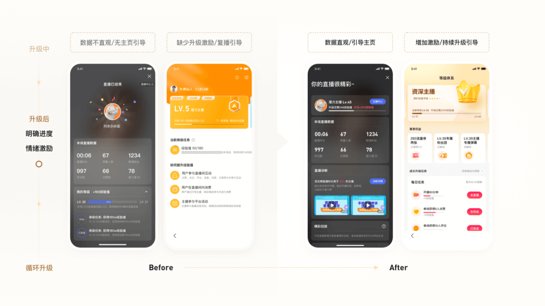 璀璨直播新篇章，百度主播成长体系升级 副本 - 图17