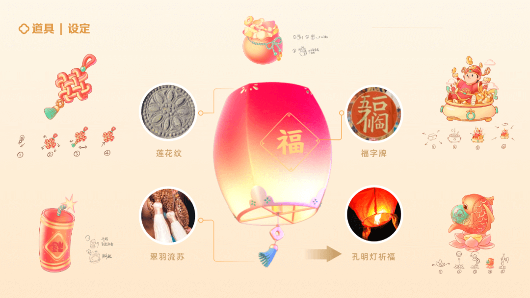 快手 | 3.2亿人参与的许愿直播间是如何设计的？ - 图14