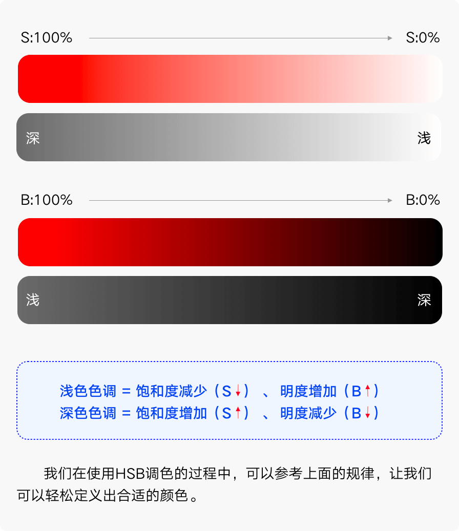 HSB色彩模式，让配色有理有据 - 图10