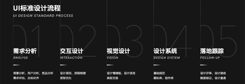 「精选32篇」酷家乐UED年度文章回顾 - 图36