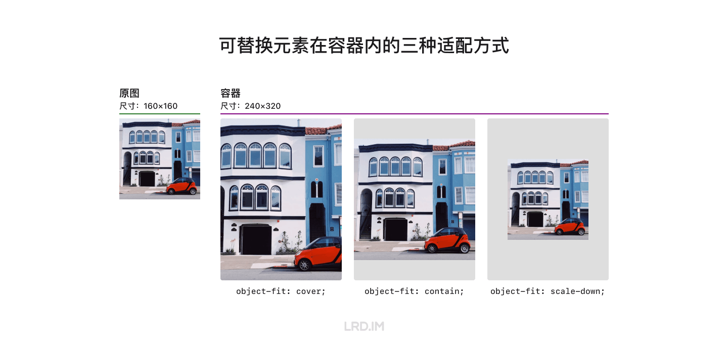 网页布局设计和适配（分享会文稿） · 李瑞东 LRD.IM - 图21