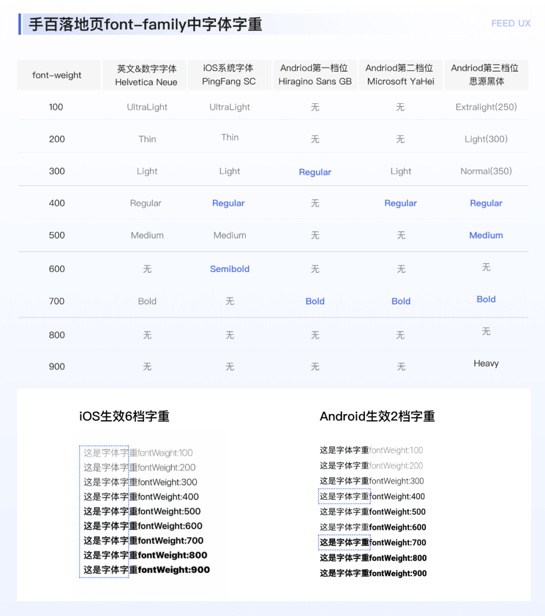 【阅读】图文落地页阅读体验优化探索（有参考文献） - 图8
