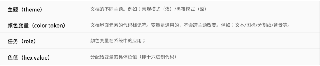 腾讯文档 - 色彩系统应用篇（最完整、最系统） - 图3