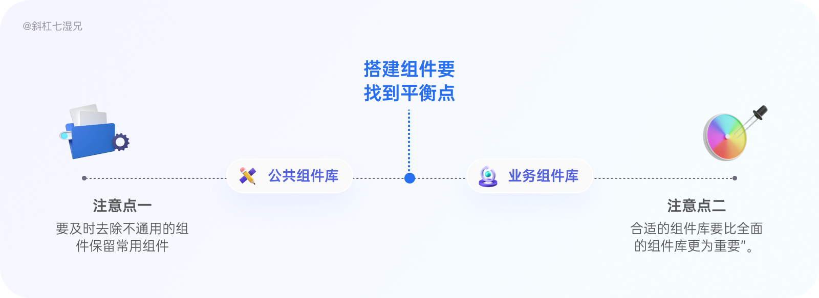万字爆肝｜80%设计师都不清楚的设计系统（附figma教程）|UI-其他|教程|斜杠7湿兄 - 原创文章 - 站酷 (ZCOOL) - 图38