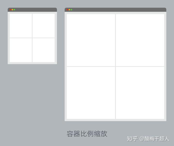一文看懂网页响应式规则和设计方法 - 知乎 - 图13