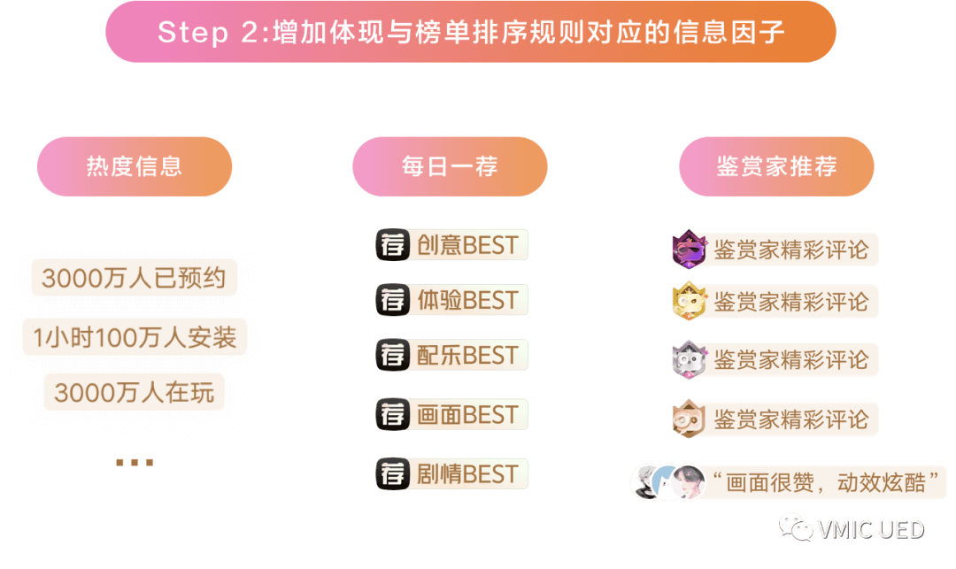 创新求变，助效提升| vivo游戏中心分类排行体验焕新 - 图29