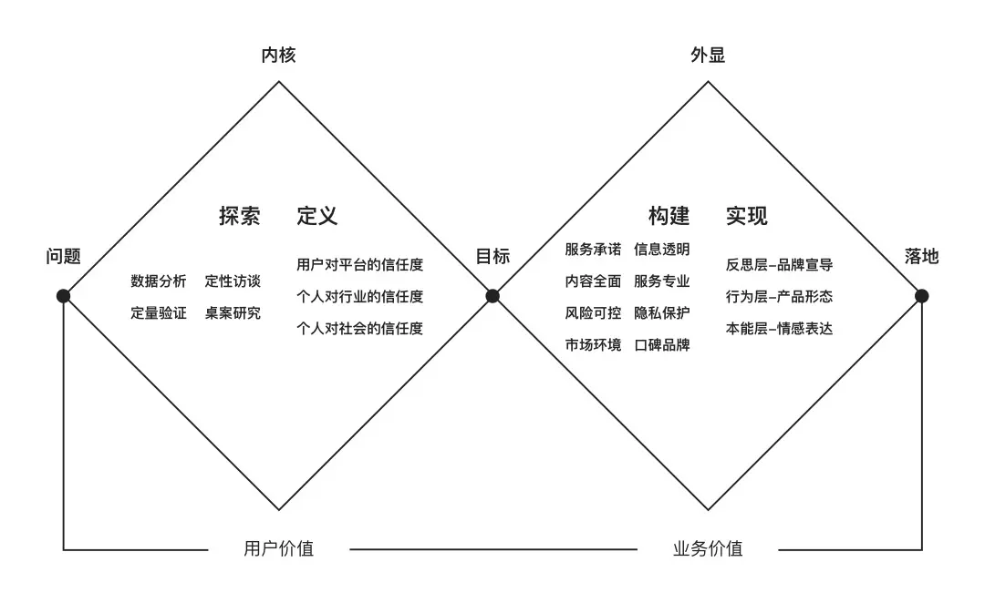 如何增加用户信任度？来看贝壳的实战设计案例！ | 人人都是产品经理 - 图13