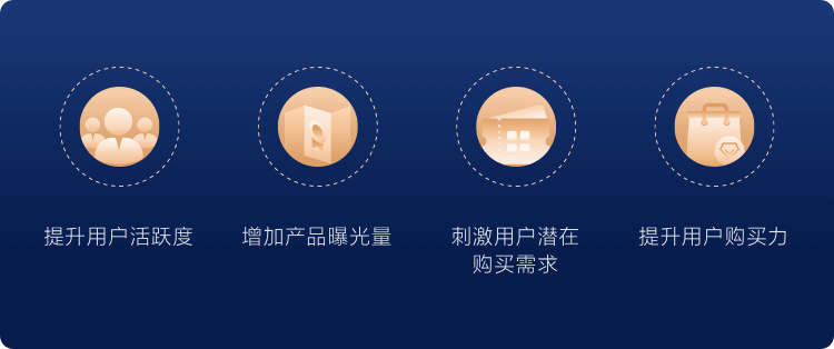 优惠券设计解剖 - 图2