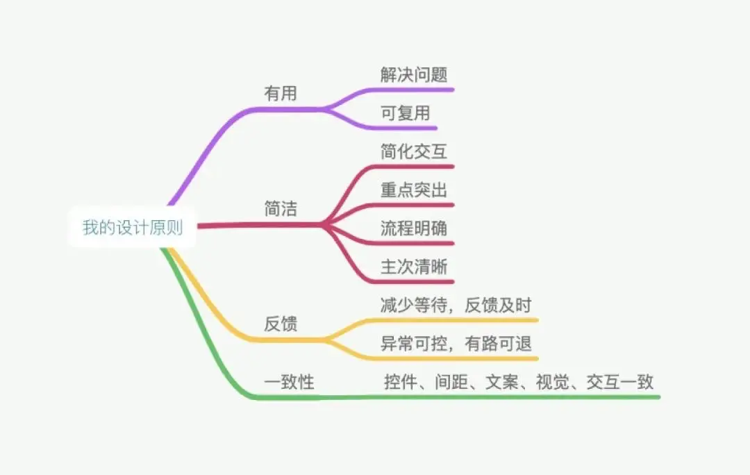 小团队有必要建立完善的设计体系吗？ | 人人都是产品经理 - 图7