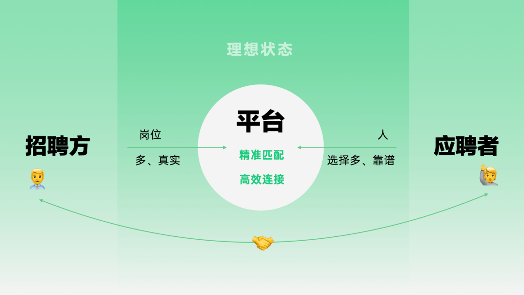 用户感知设计—赶集真实感知力升级实战！ - 图4