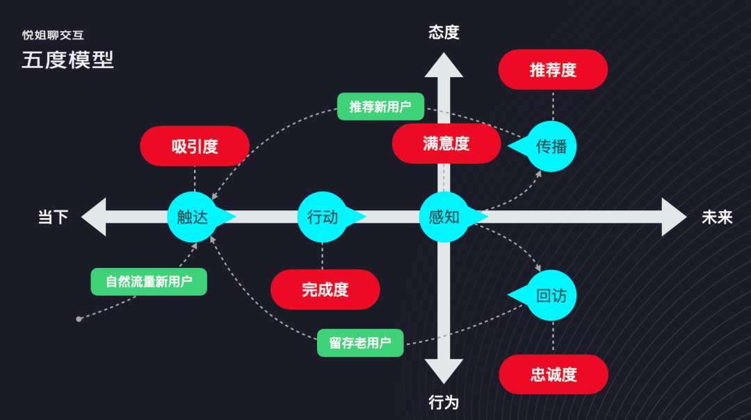 情感化设计的底层逻辑和深层表达 - 图9