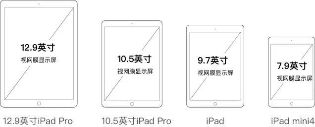 iPad交互设计探索系列：iPad界面设计尺寸规范 - 简书 - 图3