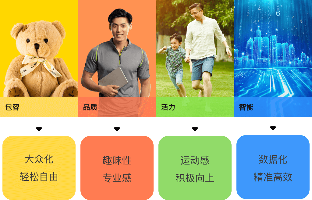 百分运动app的诞生之设计体验探索 - 图5