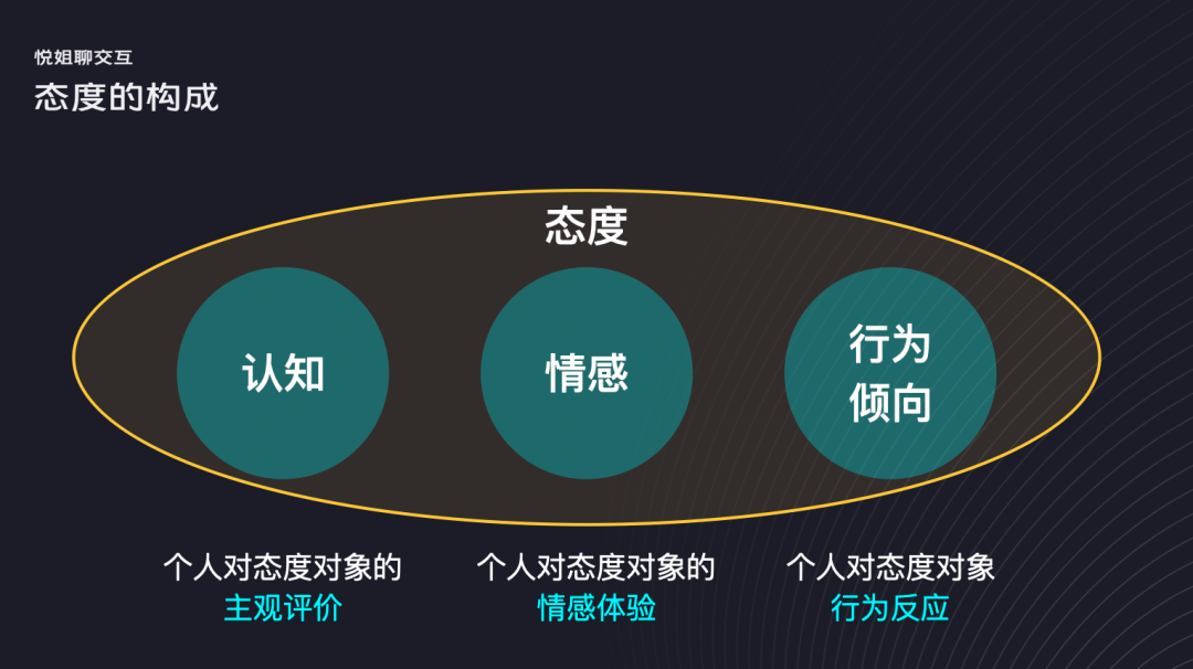 情感化设计的底层逻辑和深层表达 - 图5