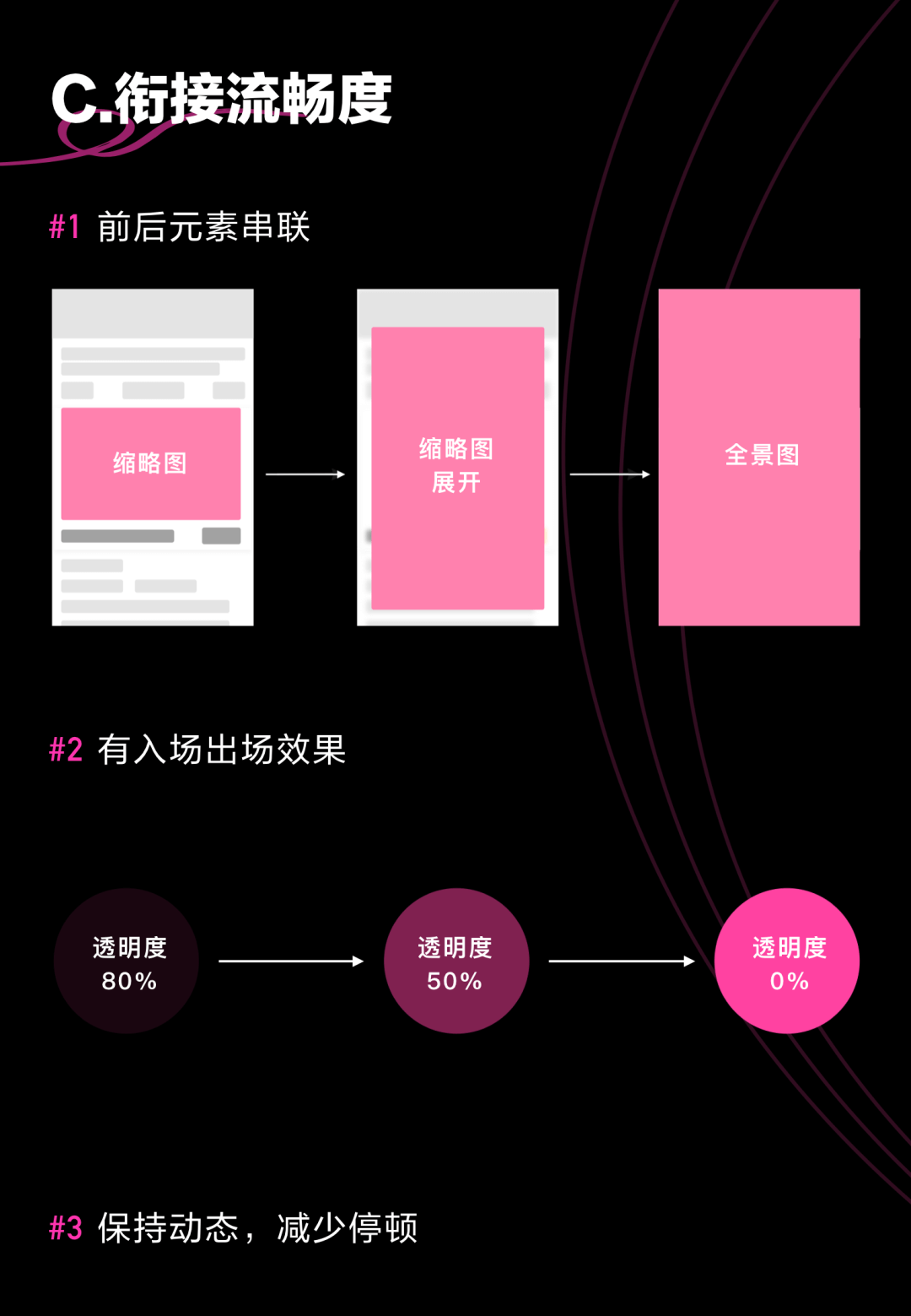 58 如何为你的产品定制加载体验？｜加载系统设计与量化 - 图10