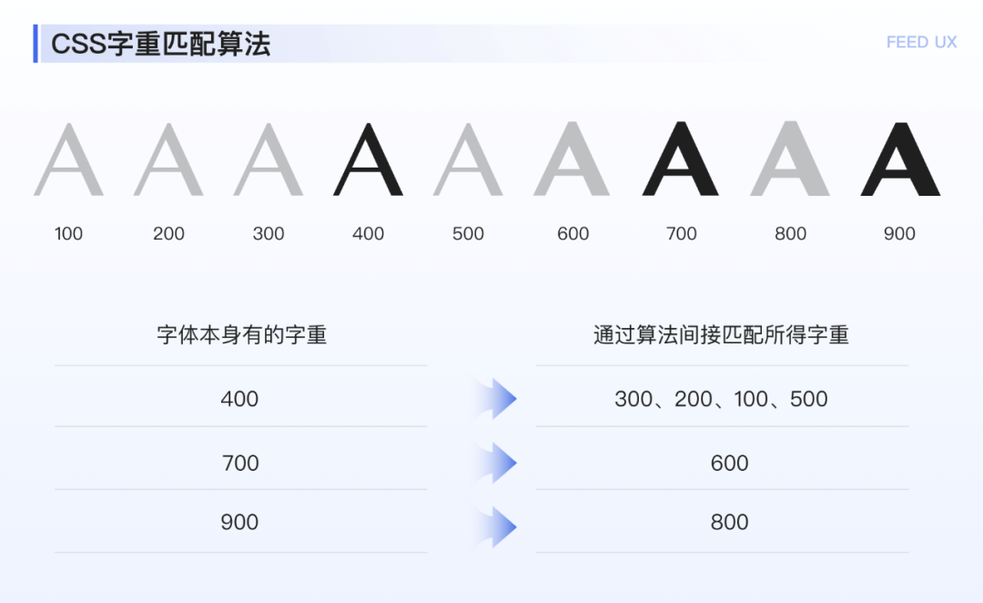 【阅读】图文落地页阅读体验优化探索（有参考文献） - 图7