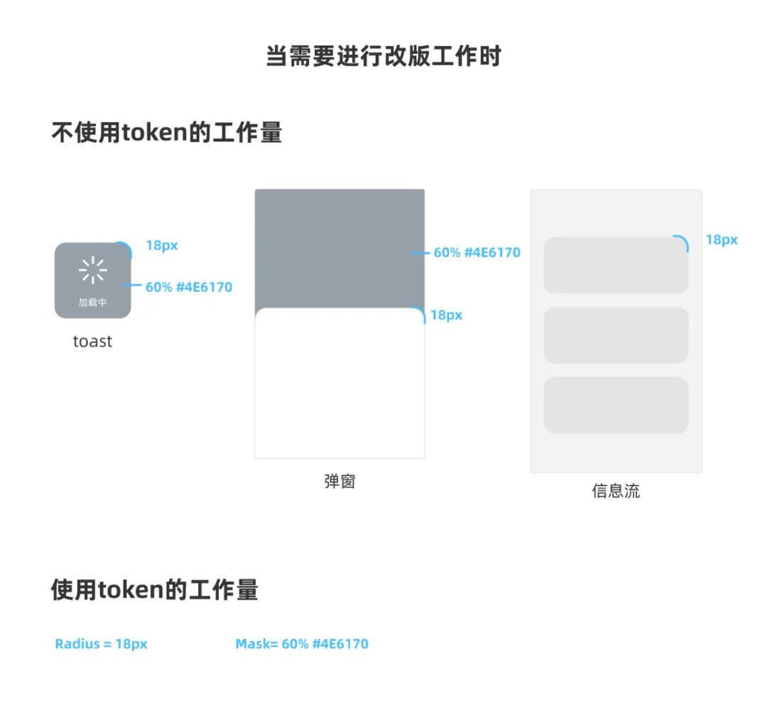 提起设计系统，别再只会说组件 - 图14