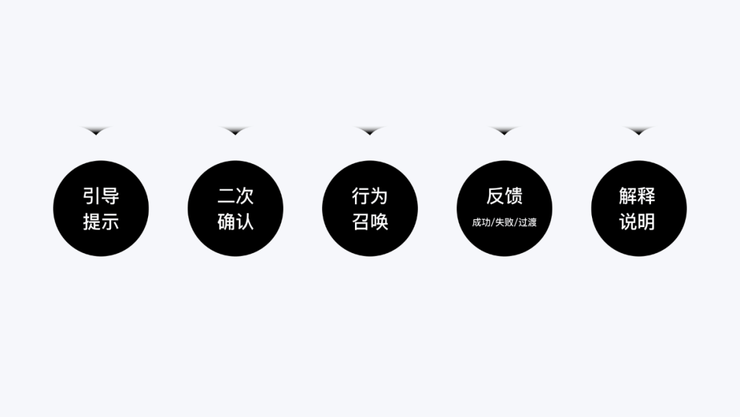 UX文案3篇保姆级教程-实战篇 - 图2