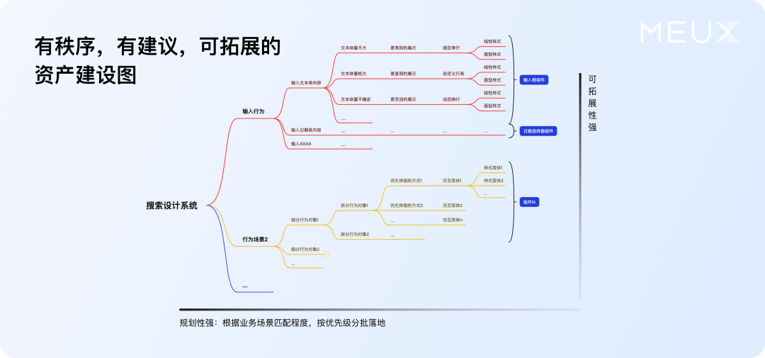 百度搜索设计系统丨庞杂中建立秩序 - 图16