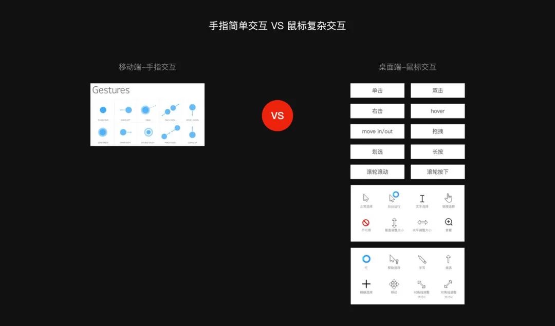 桌面端和移动端的设计差异性 - 图14