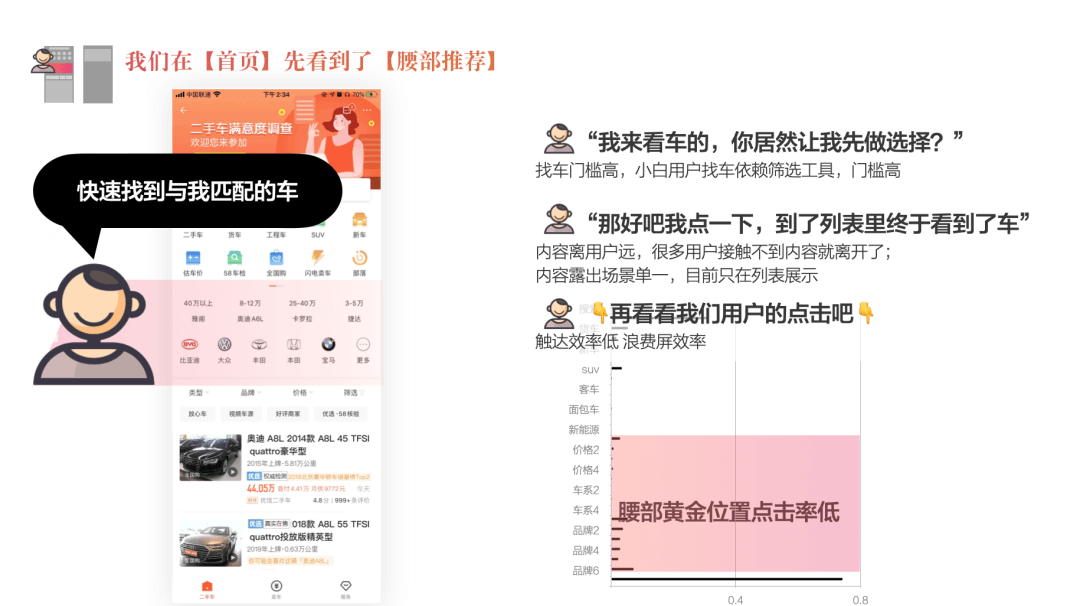 设计价值探索｜链路升级视角下助力业务目标超额达成 - 图5