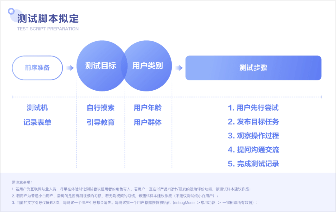 视频便捷手势 交互设计探索 副本 - 图10