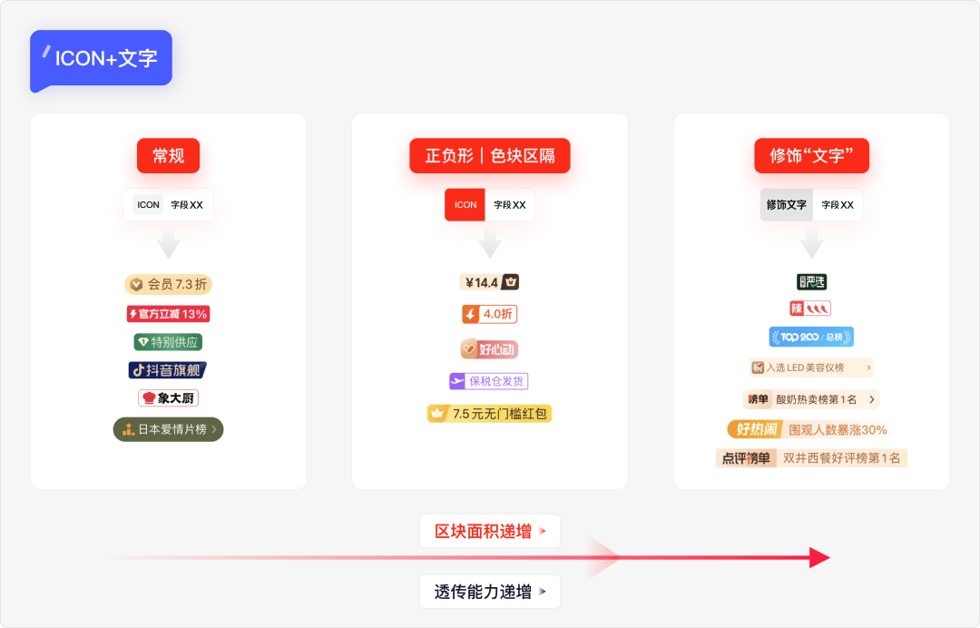 “标签Tag”设计分析 - 图29