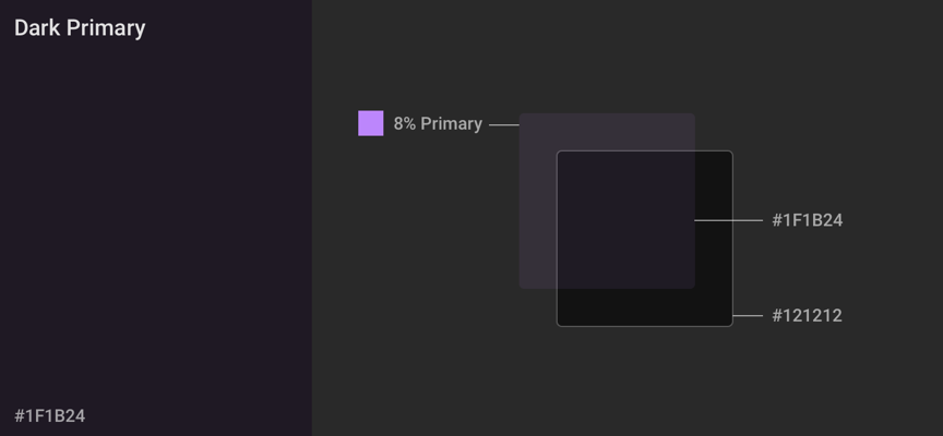 我们为什么要用Dark Mode？ - 图10