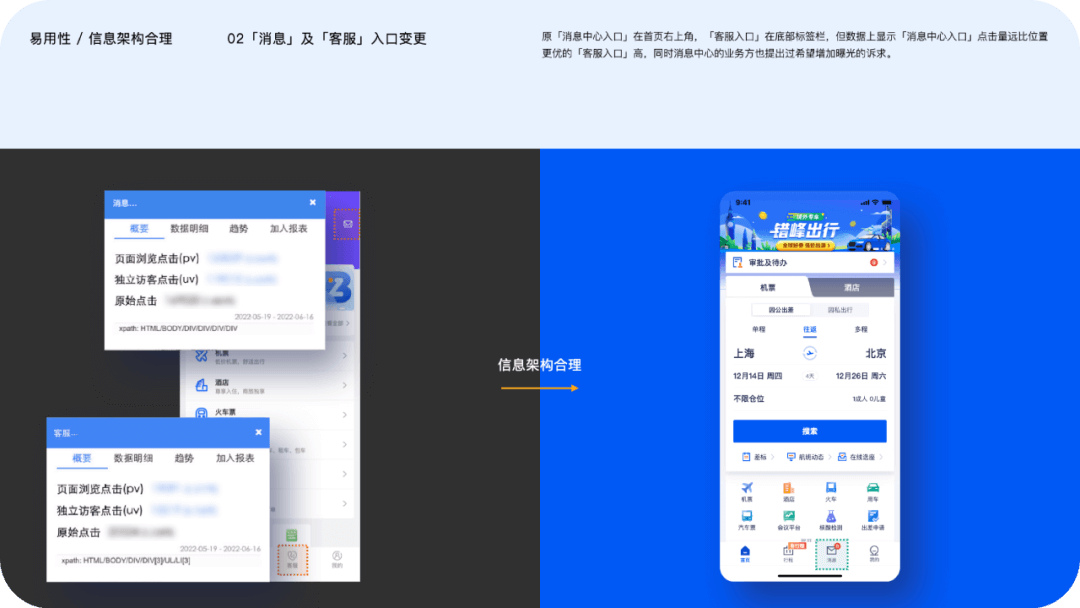 设计助力业务拓展：商旅APP9.0体验升级 - 图21