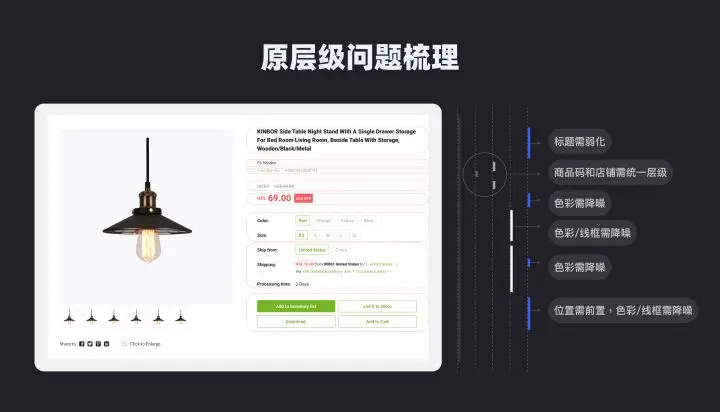 项目复盘：跨境电商详情页的改版设计总结 | 人人都是产品经理 - 图12