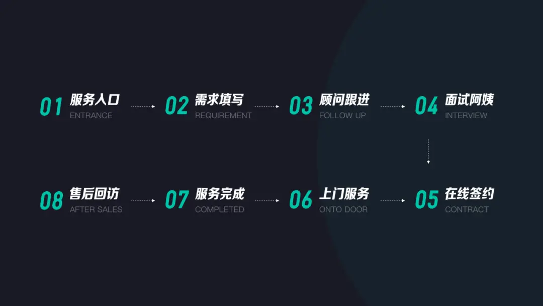 如何将用户行为设计思维合理运用到项目当中？ | 人人都是产品经理 - 图4