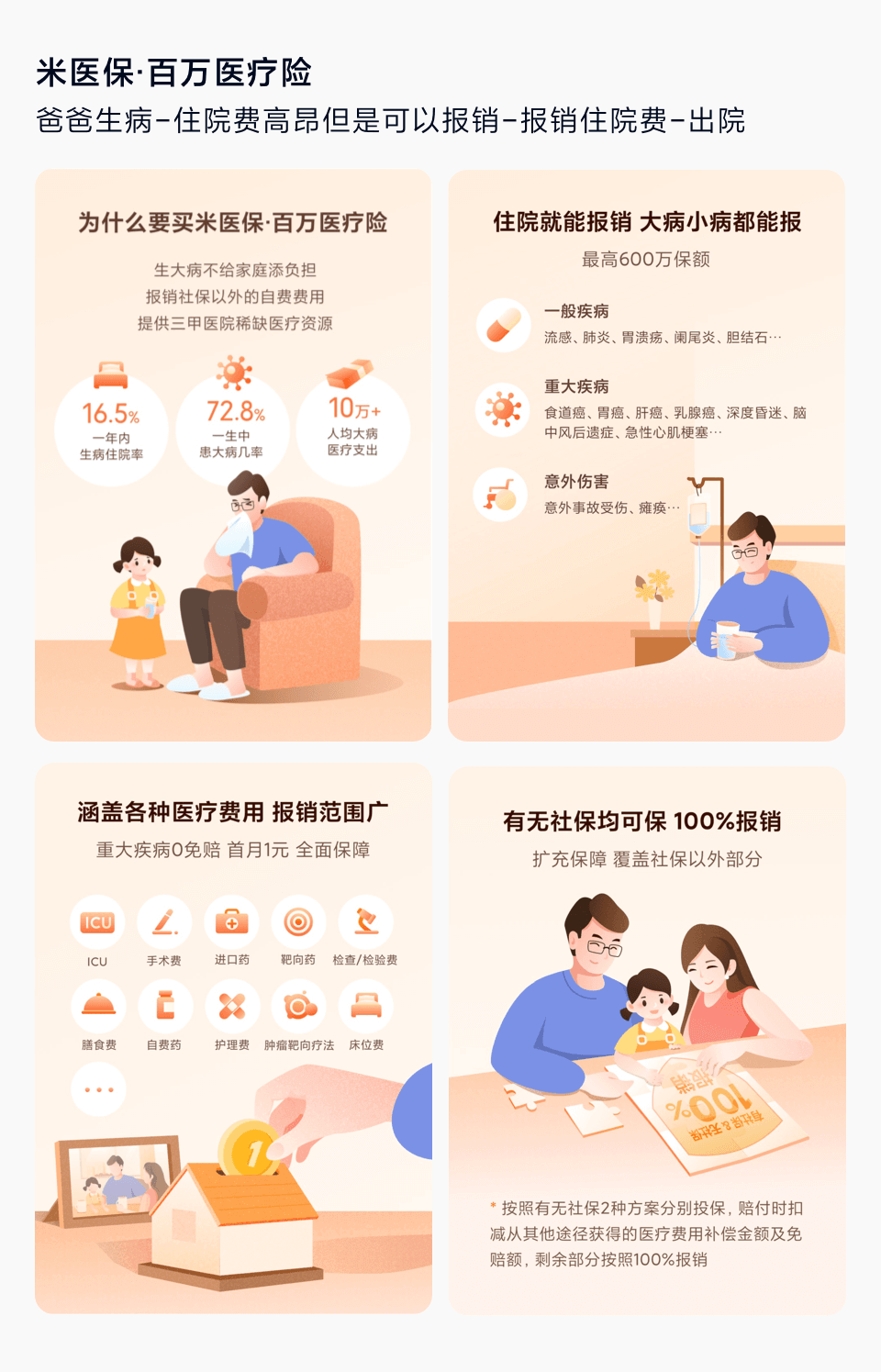 【保险】如何打造品牌感保险详情页 - 图14