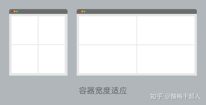 一文看懂网页响应式规则和设计方法 - 知乎 - 图12