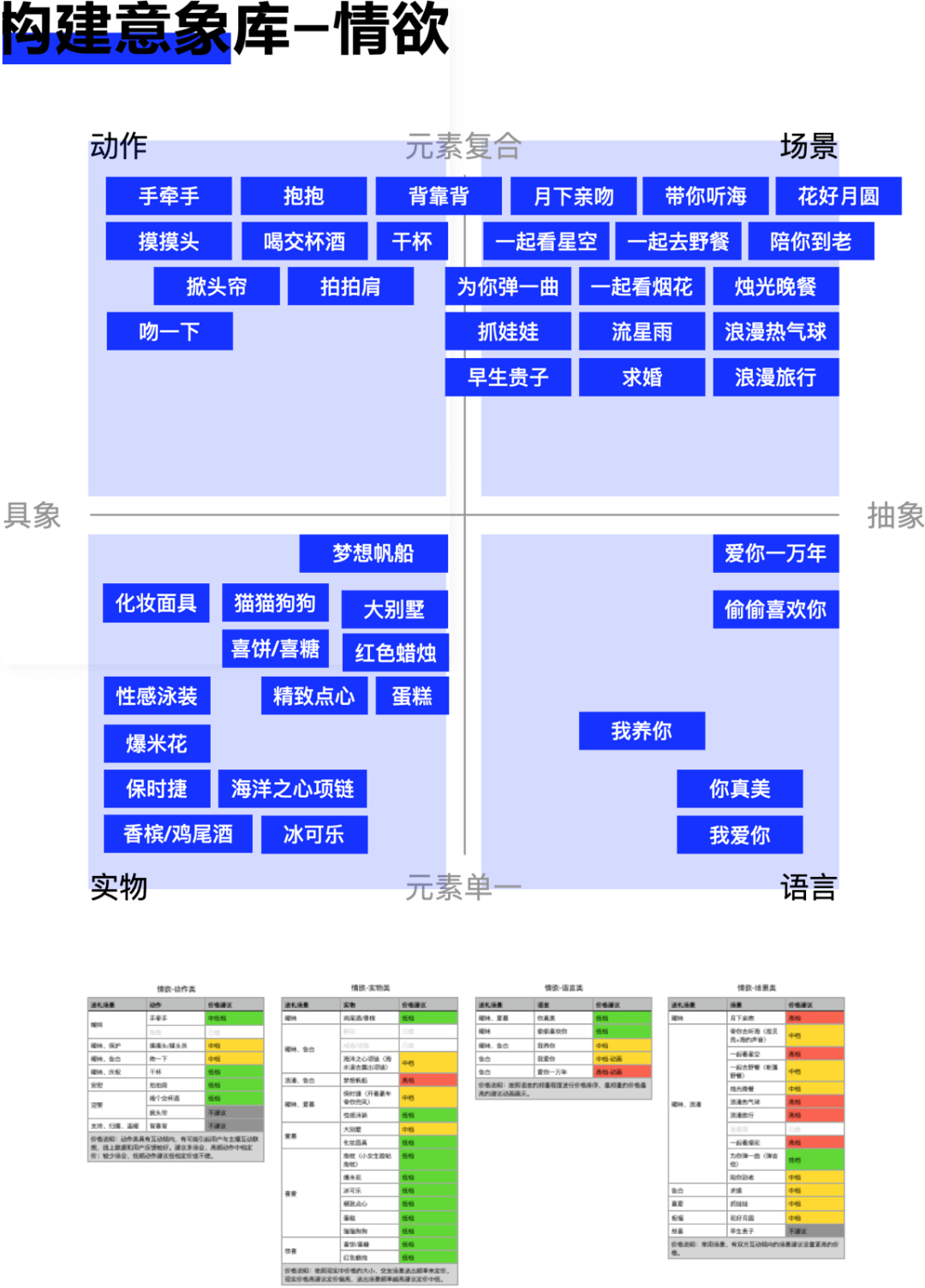 设计研究院Vol.1丨理性的搭建情感设计体系-直播礼物体系实战 - 图14