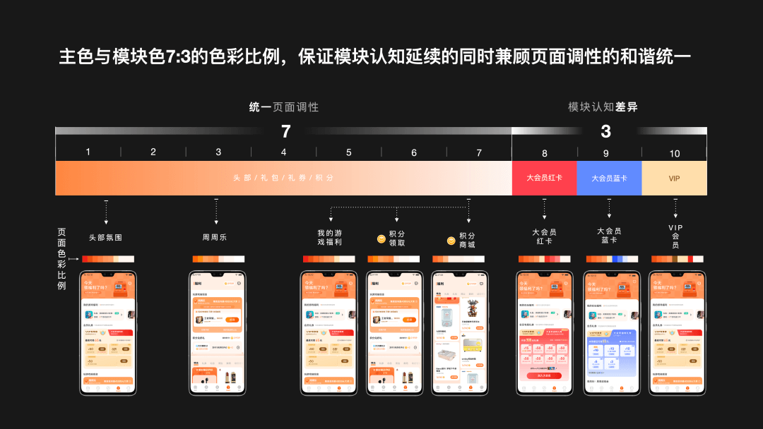 整合创新，体验升级 | vivo游戏中心福利页改版 - 图15