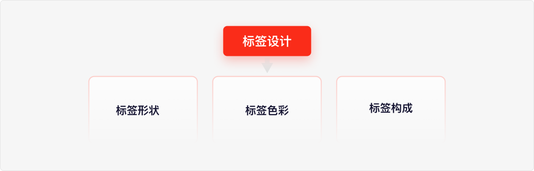 “标签Tag”设计分析 - 图14