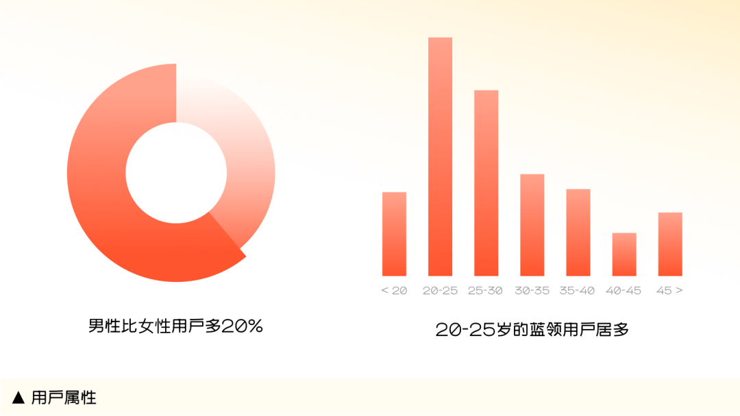 看了上百个互联网产品成长体系后，我终于找到了最优解 - 图7