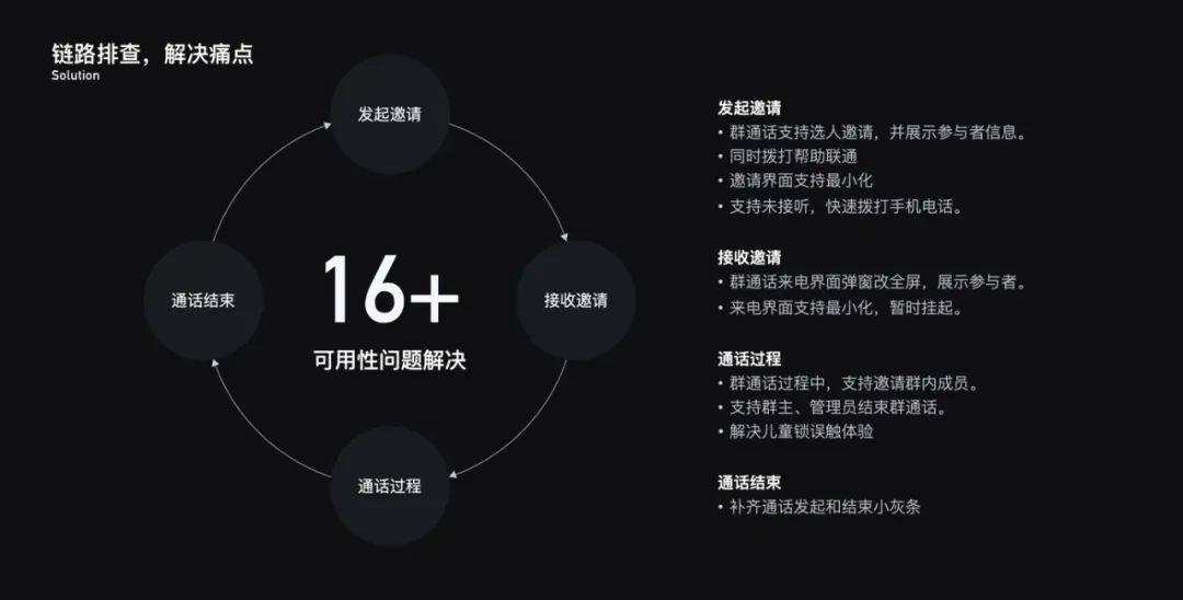 社交临场感 | QQ音视频产品体验设计 - 图14