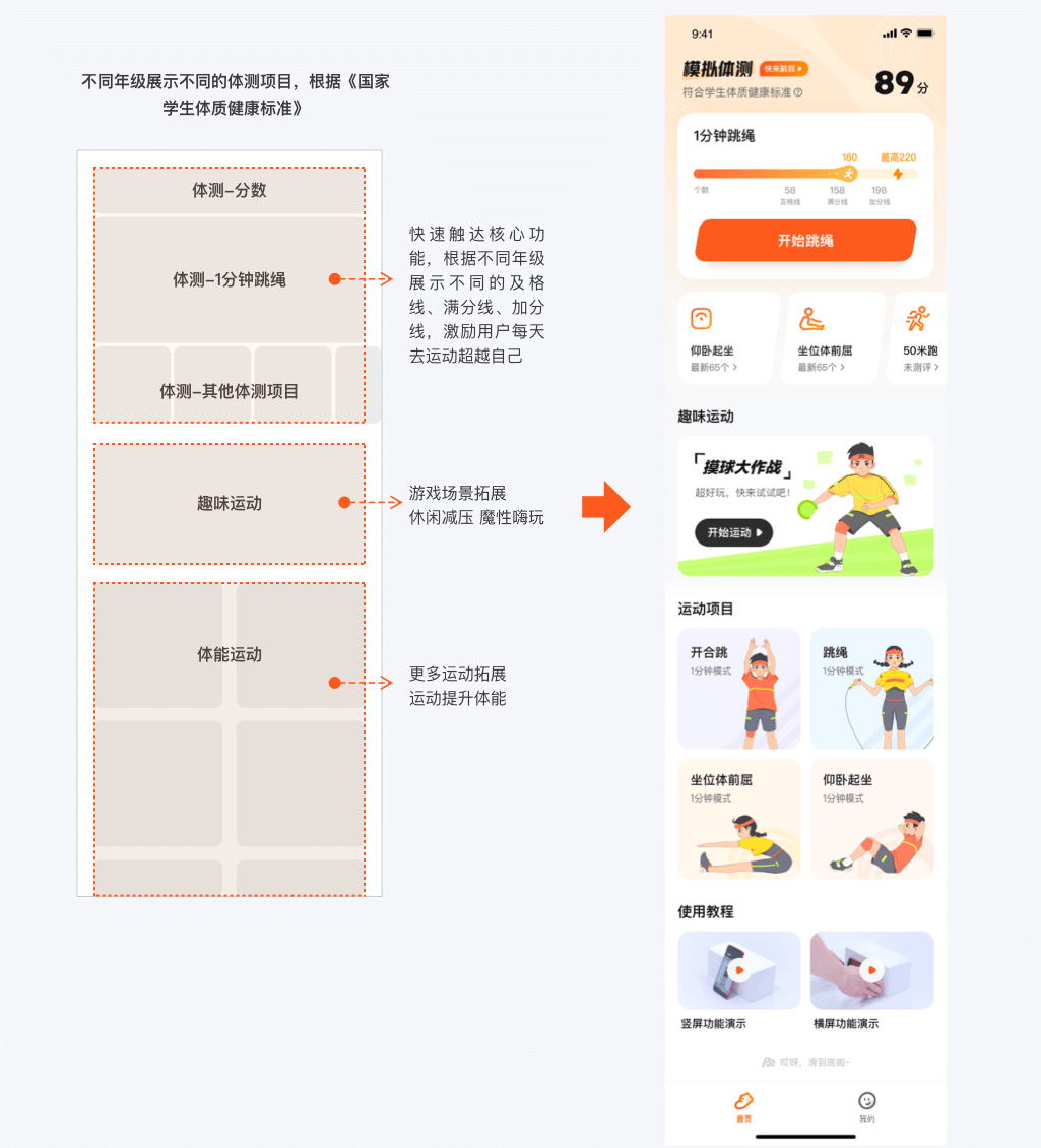 百分运动app的诞生之设计体验探索 - 图12
