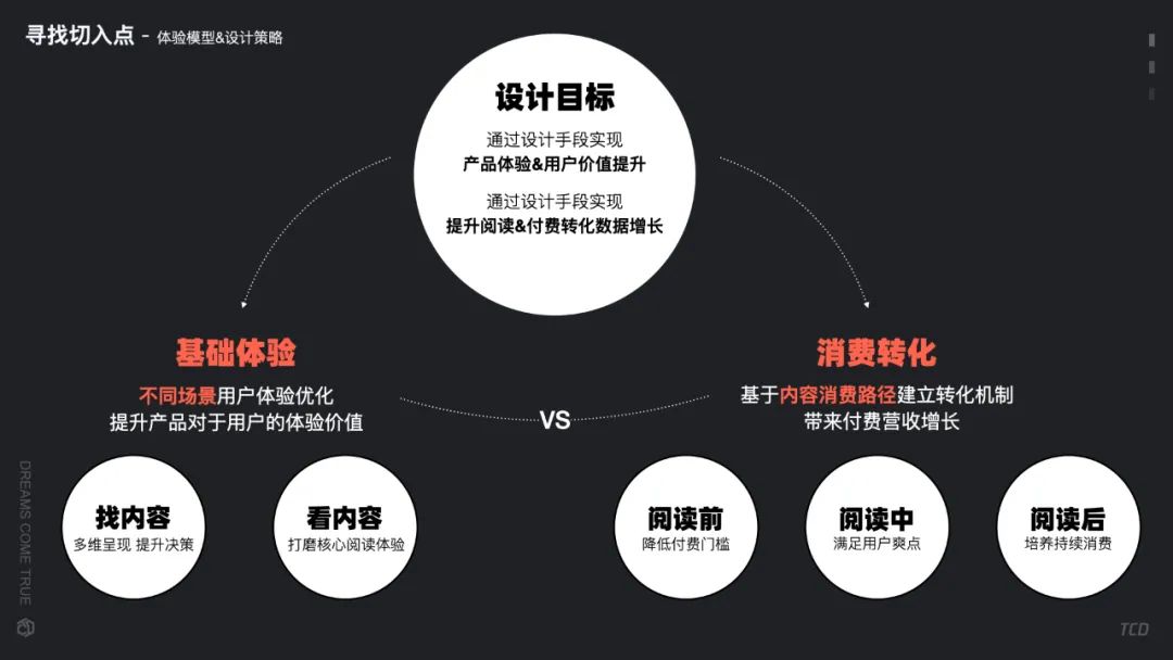 【产品体验设计】-设计实践篇 - 图9