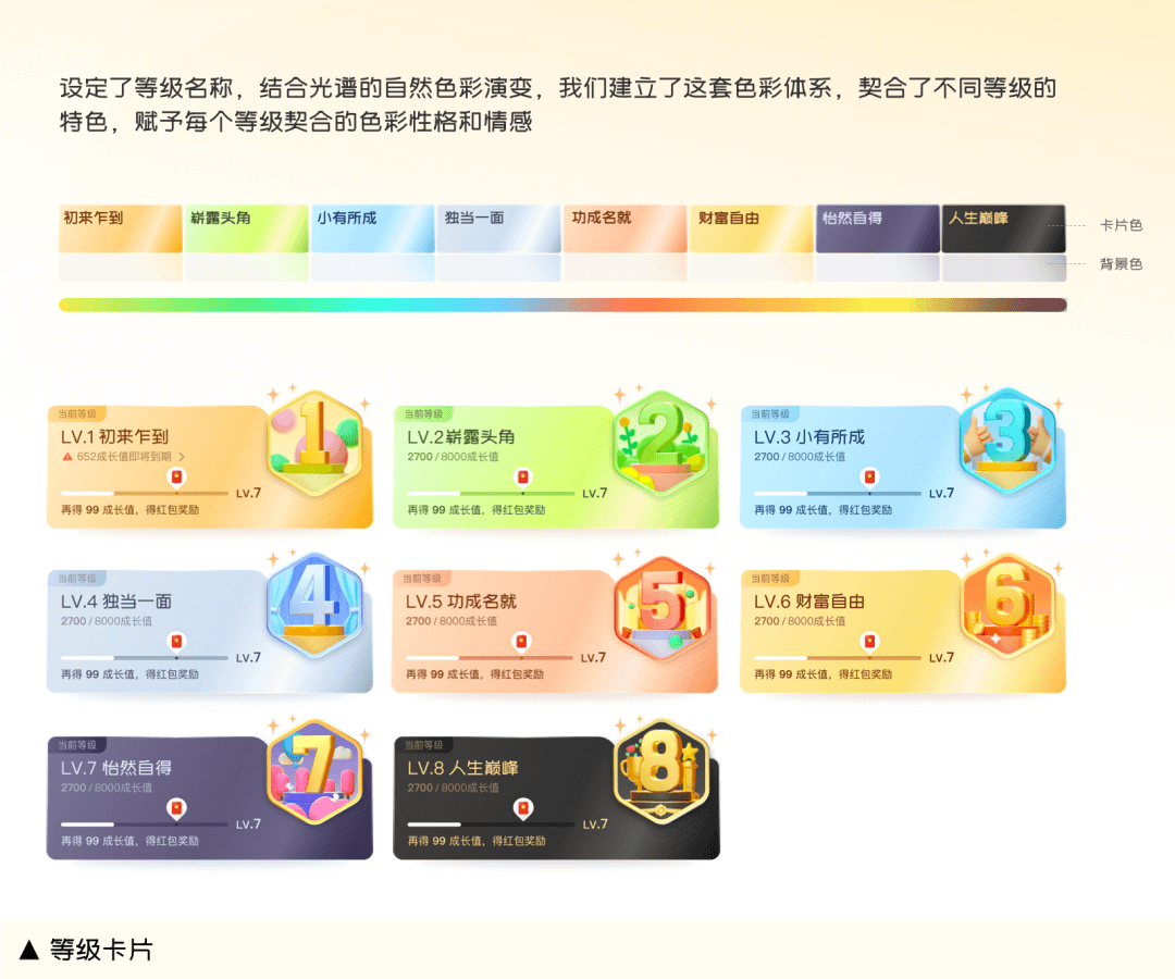 看了上百个互联网产品成长体系后，我终于找到了最优解 - 图10