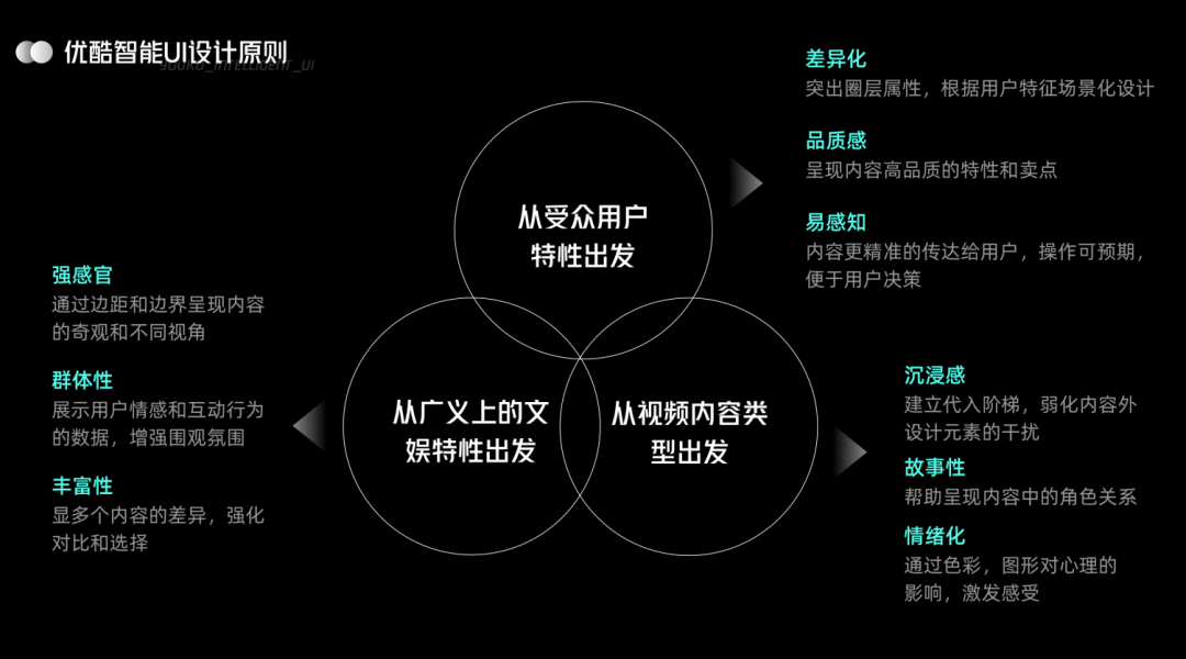 UI 进化论：优酷智能 UI 设计（晋升向） - 图16