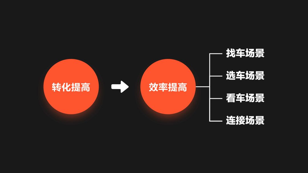 还不明白为何要做留资设计？帮你弄明白产品中要怎么做 - 图4