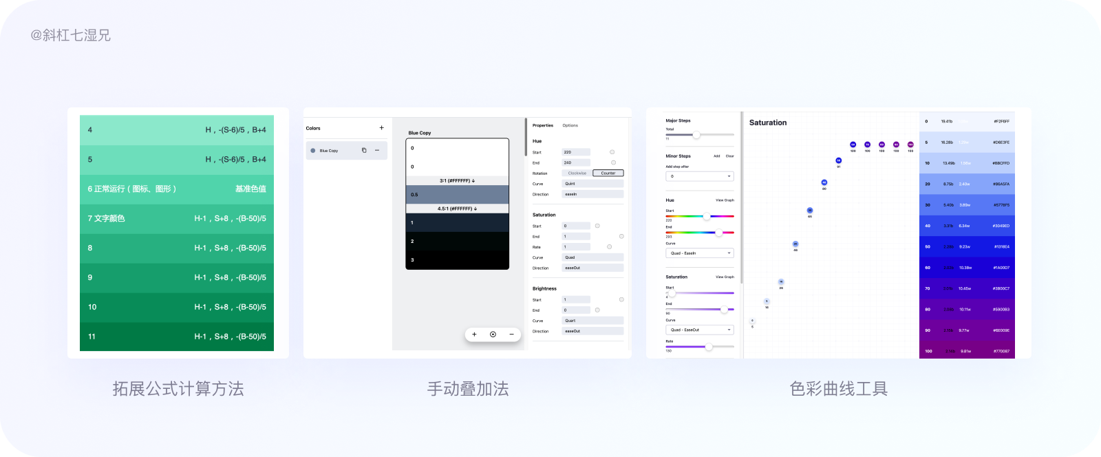 万字爆肝｜80%设计师都不清楚的设计系统（附figma教程）|UI-其他|教程|斜杠7湿兄 - 原创文章 - 站酷 (ZCOOL) - 图31