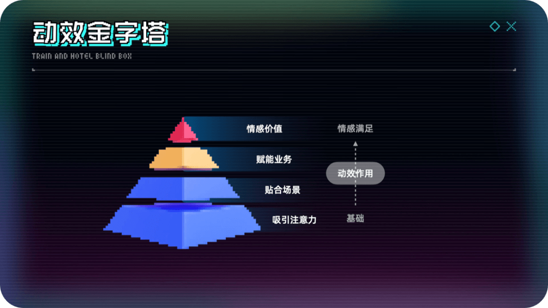 如何让你的设计怦然心「动」 - 图3