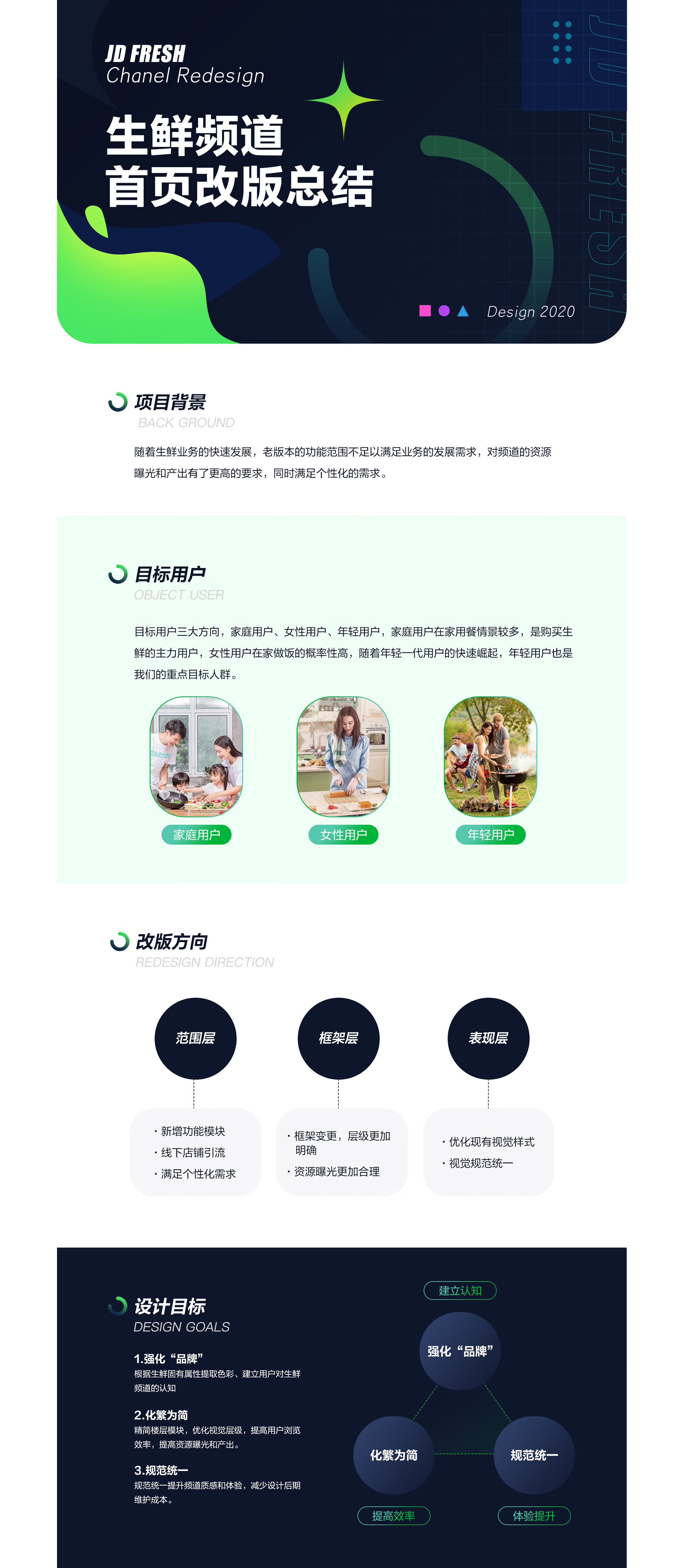 JELLY | 京东生鲜频道首页改版总结 - 图1