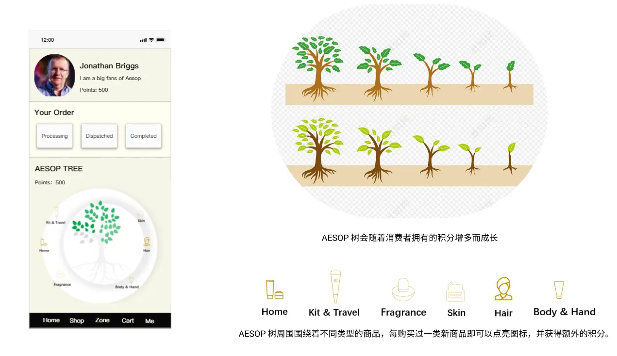 为AESOP设计一个APP | 人人都是产品经理 - 图12